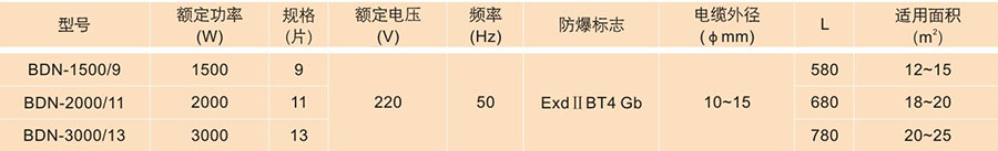 防爆電暖器技術(shù)參數(shù)